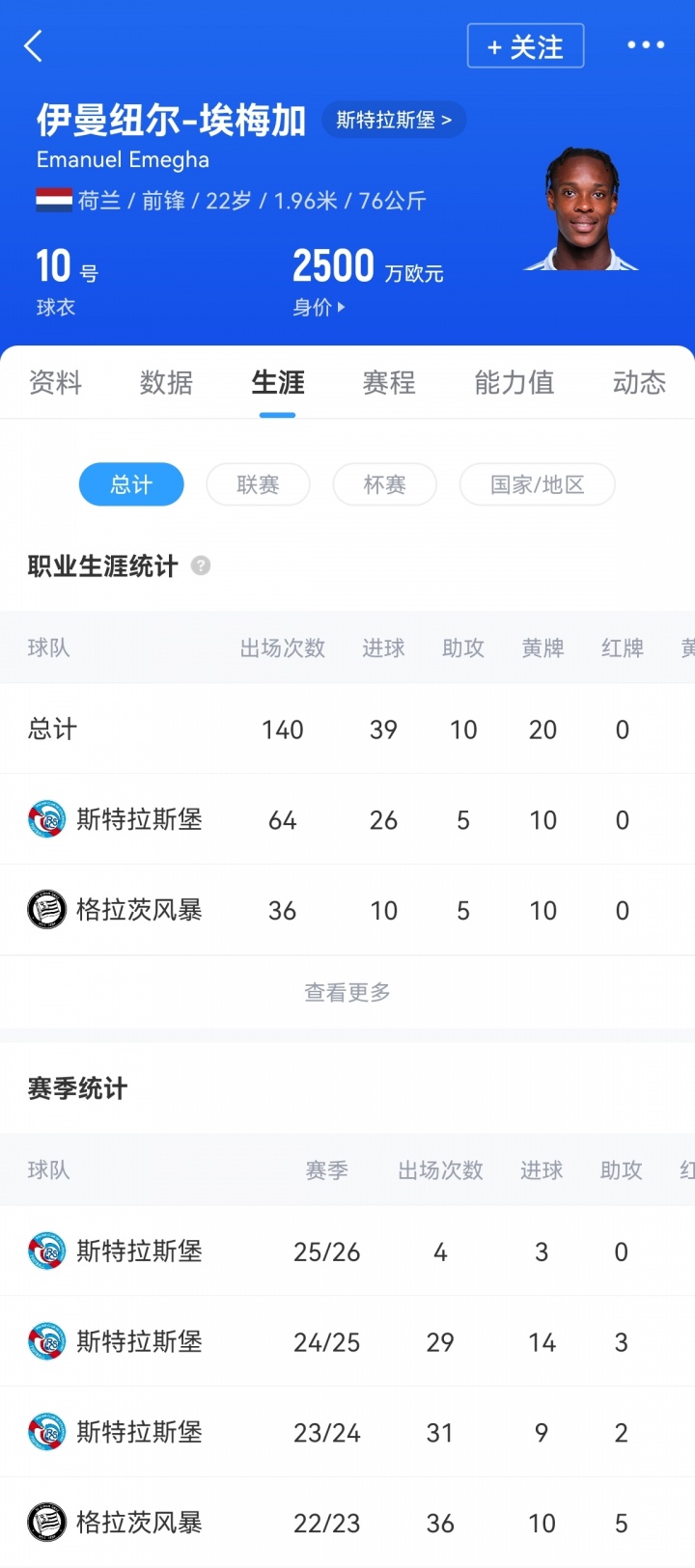 开云体育五大联赛-HWG!罗马诺:切尔西敲定22岁前锋埃梅加,2026年加盟签约7年