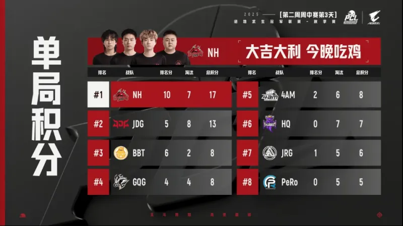 PCL秋季赛周中赛W2D3R1：NH吃鸡，单局7淘汰