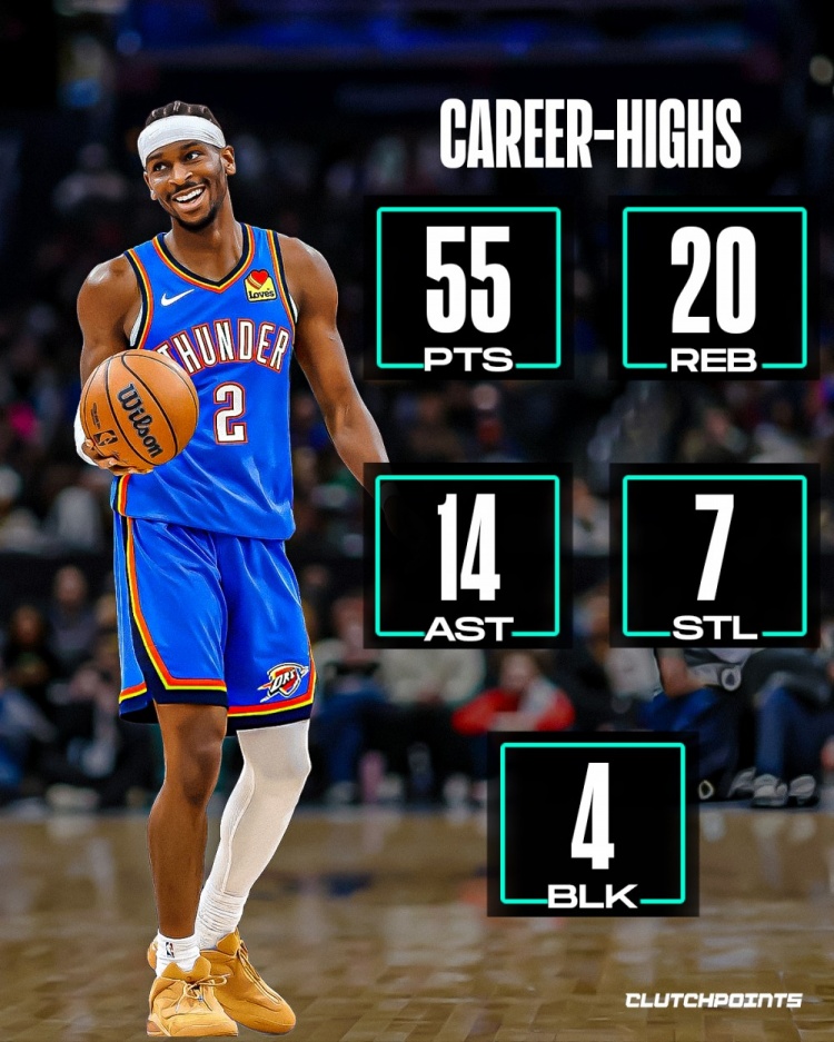 众球星五项统计最高值！卢卡73+21+20+5+4！浓眉59+26+11+7+10！