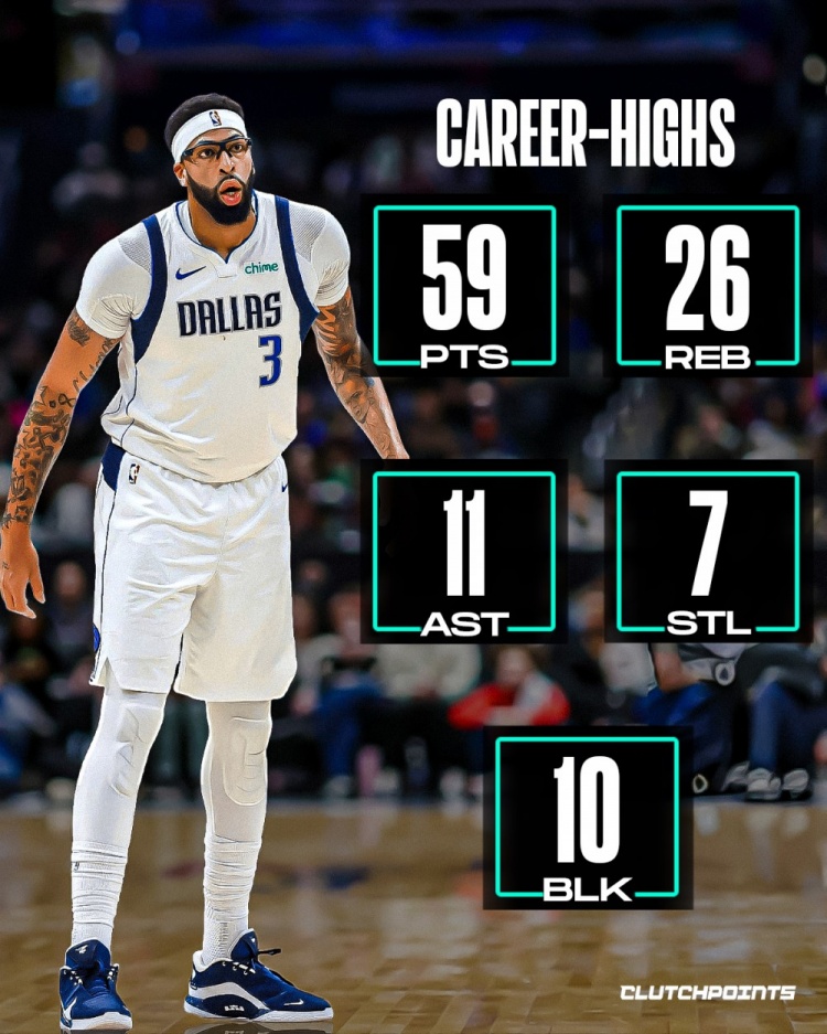 众球星五项统计最高值！卢卡73+21+20+5+4！浓眉59+26+11+7+10！