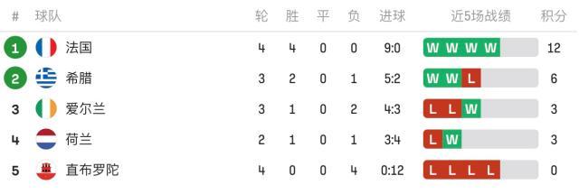 开云体育五大联赛-姆皇破法国纪录，54球平哈兰德！“小公主”挂哨抢戏