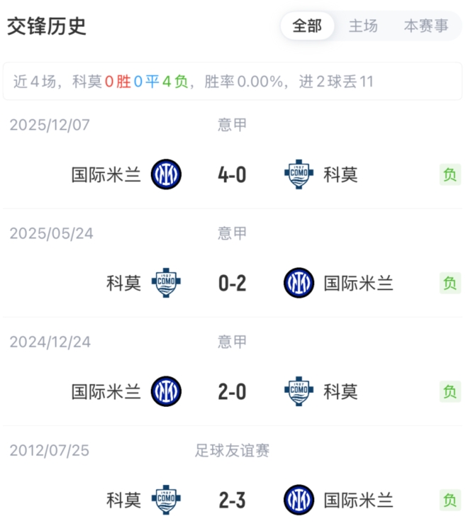 意杯-国米vs科莫首发：皮奥、迪乌夫先发，苏契奇、奥古斯托出战